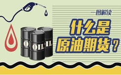 内盘期货原油上海招商哪家比较好
